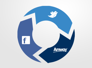 Social Media - How To